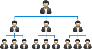 Matrix Plan MLM Software India | level plan Software Delhi| Malaysia, South Africa, Nigeria, Ghana, Thailand, Singapore, Germany, USA, UK, Hongkong, Austria, France, Germany, Spain